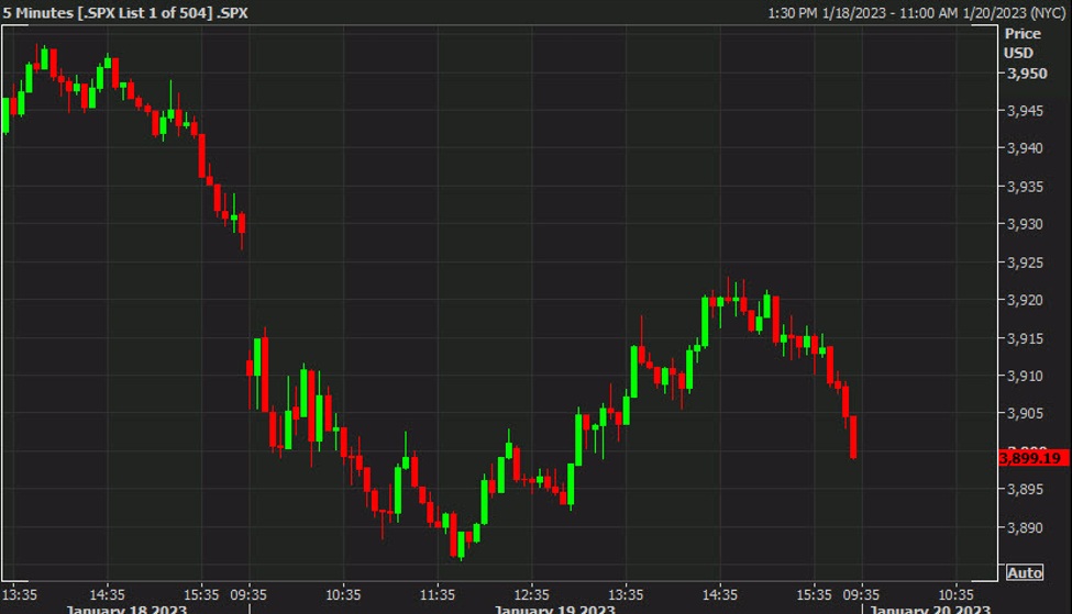 US equities decline for the second day. Netflix earnings up next